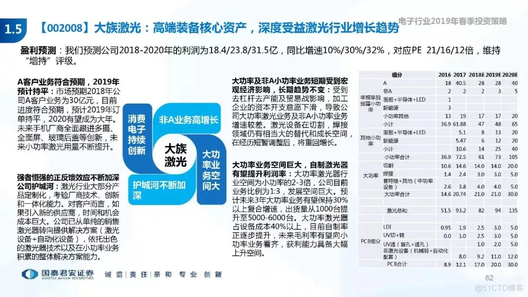 5G+AI深度研究(205页PPT)_AI_62